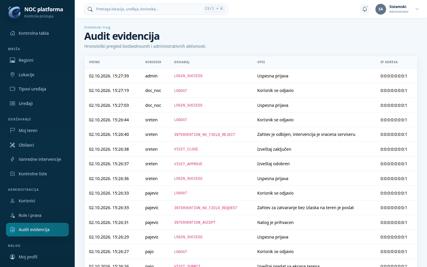 Audit evidencija