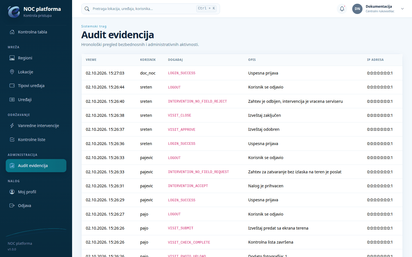 Audit evidencija