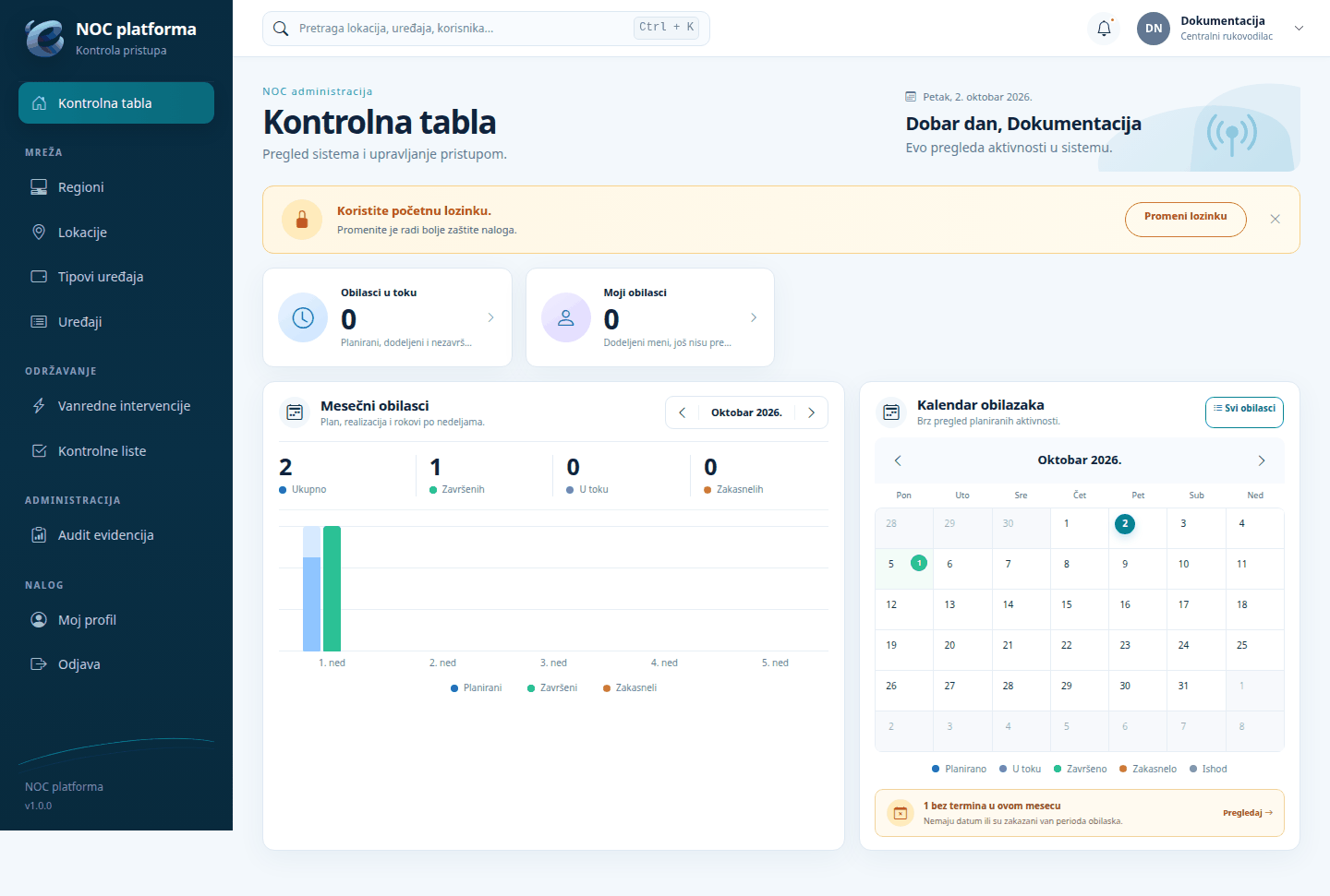 Kontrolna tabla centralnog rukovodioca